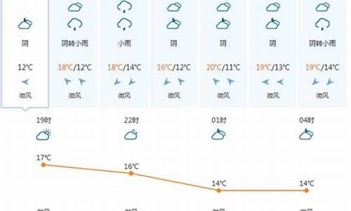 越南天气预报一周_越南天气预报一周 7天