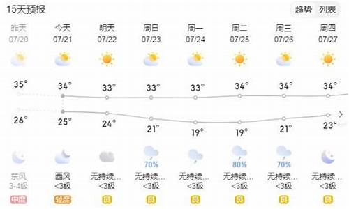 喀什天气预报一周查询_喀什的天气预报