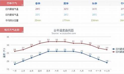 三亚七八月份的天气_三亚七八月份的天气温度有多高