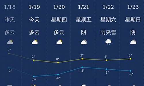 龙岩永福天气预报_龙岩天气预报