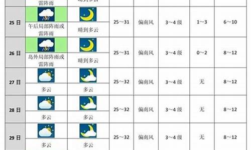 未来十天天气预报查询_昆明未来十天天气预报查询