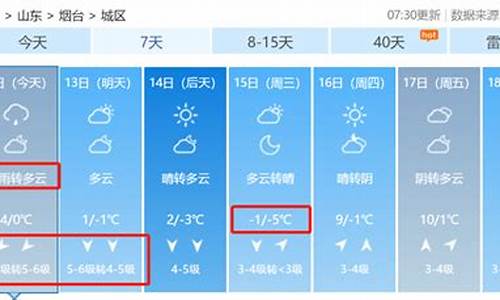 烟台7月24天气_烟台7月28日天气预报