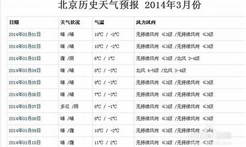 江西历史天气查询_江西历史天气查询2345