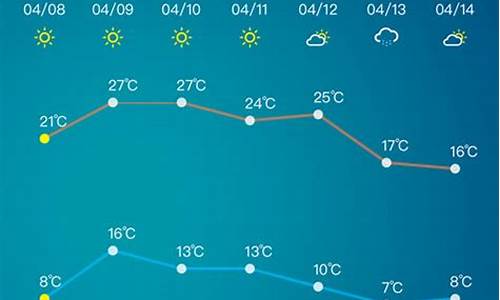 天气预报淄博淄川_淄博淄川天气预报一周