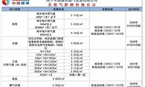 供热收费标准南宁天气_南宁市热力地图