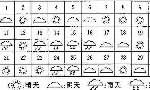 怎么画八月份的天气表_怎么画八月份的天气表图片