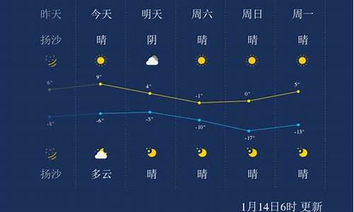 太原市一周天气预报_山西天气预报一周7天