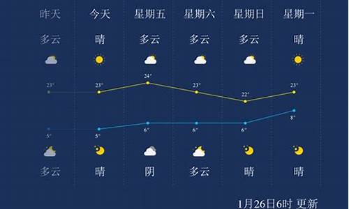 临沧耿马天气预报_临沧耿马县天气预报