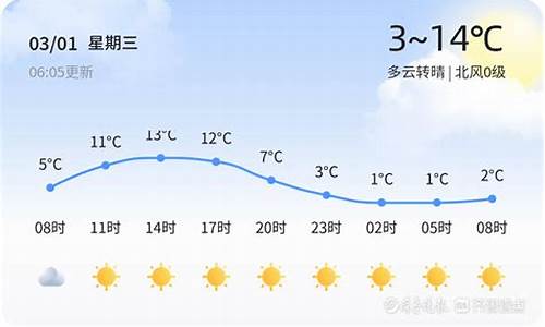 泰安天气预报穿衣_15到30号泰安天气