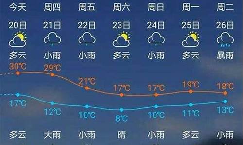 建瓯天气预报建瓯_福建建瓯天气预报素材