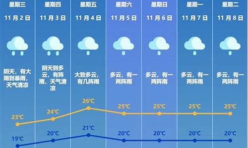 珠海历史天气最低气温_珠海历史天气最低气温是多少