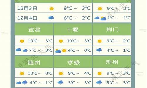 湖北省十一天气情况_湖北省十一天气情况如何