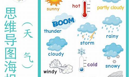 各种天气怎么画英语_小学英语天气简笔画