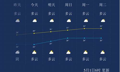 天气预报广西北海涠洲岛_天气预报广西北海