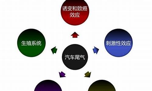 尾气对天气危害有哪些_尾气对人类造成了什么伤害