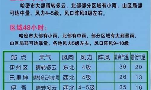 天气哈密天气预报7天_天气哈密天气预报