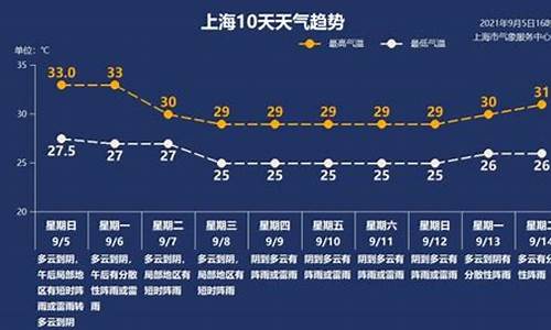 哪个城市天气变化最快_哪个省天气先转凉