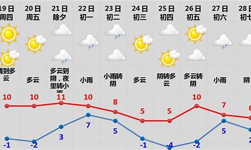 莱州春节期间的天气_莱州30天天气预报莱州