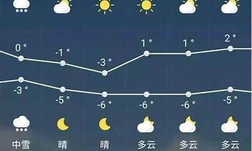 天气预报几天后准不准_天气预报几天为准