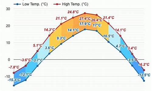 本溪地区天气预报7天_本溪地区天气预报