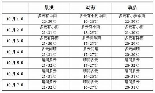 西双版纳十月一天气_西双版纳十月天气温度