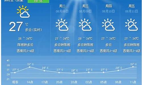 1月三亚天气怎么样啊_1月三亚天气怎么样