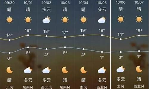 榆林子洲天气预报一周_子洲天气预报15天气报