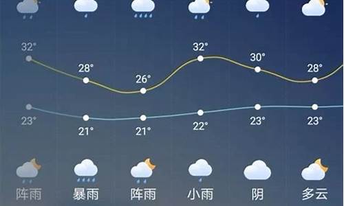 广元七日天气预报_广元7月13天气