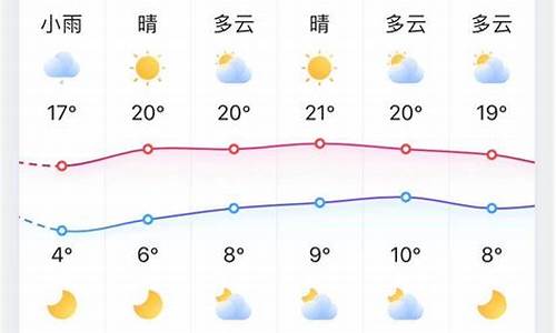 明天淄博天气预报详悄_明天淄博天气预报