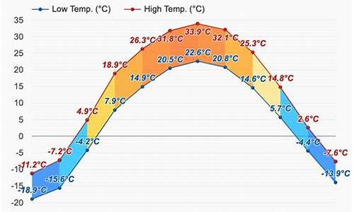 克拉玛依天气30天查询结果_克拉玛依十月天气