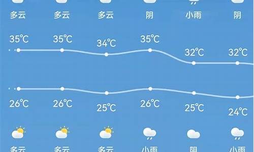 桂林雁山天气预报_桂林雁山天气预报15天