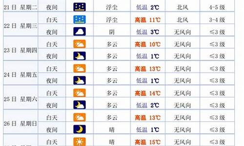 十五天天气预报白银美甲_白银15天天气预报