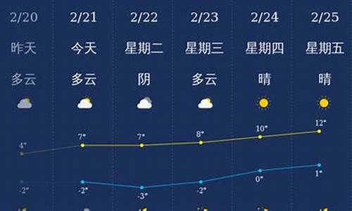 天气预报铜川天气_天气预报铜川天气预报15天