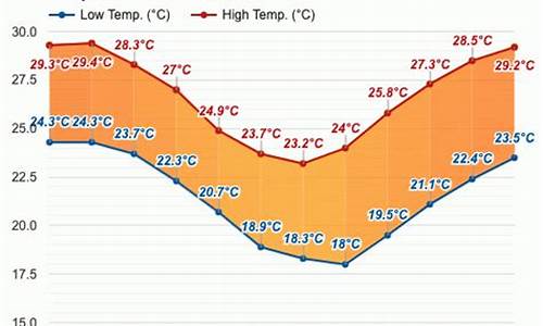 6月凯恩斯天气预报_6月凯恩斯天气预报查询