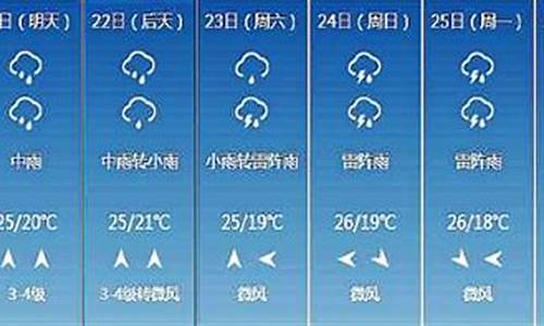 长春2021天气记录_2021年长春地区天气预报