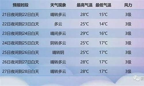 许昌长葛十五天天气预报_长葛市十五天天气预报