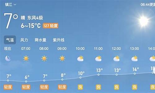 镇江天气预告_镇江7天天气预报