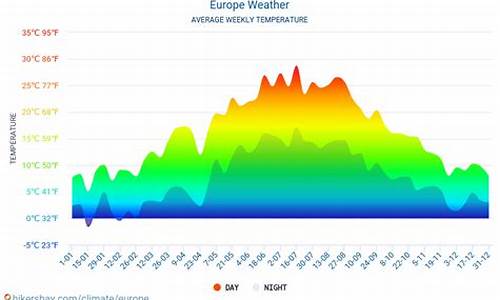 欧洲10月份天气预报_欧洲10月份天气