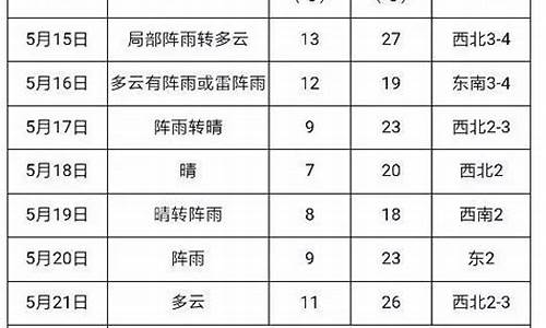 建三江大兴天气预报七天_建三江大兴天气预报