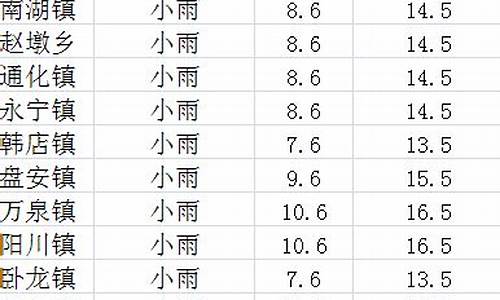 庄庄浪县天气预报_庄浪天气预报15天气预报