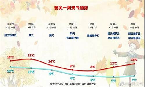 韶关市现在天气几度_韶关现在温度?