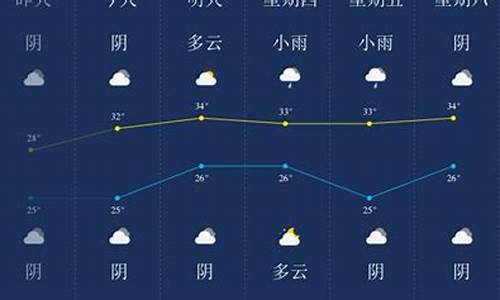 湖北省潜江市天气10天_潜江市一周天气