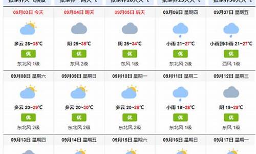 张家界天气15天气预报_张家界天气15天天气