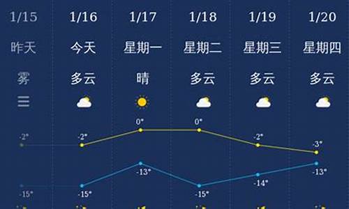 今天承德平山天气_今天承德平山天气预报