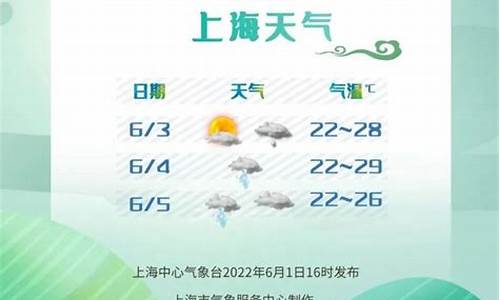 端午节天气预报成都_五一节成都天气预报查询