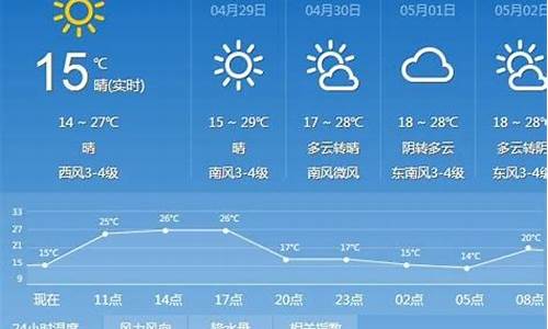 最近太原天气预报15天查询_最近太原天气预报15天