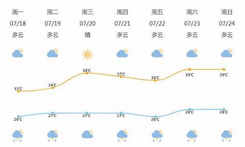 天气北仑预报15天_北仑天气预报文案