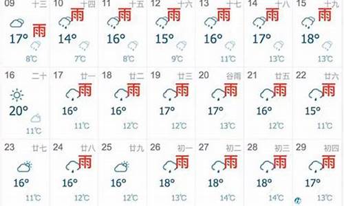 2017年一月的天气_2017年11月天气记录查询