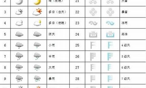 苹果天气预报天气符号_苹果天气符号大全