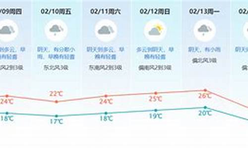 东莞天气湿度查询今天_东莞天气湿度查询